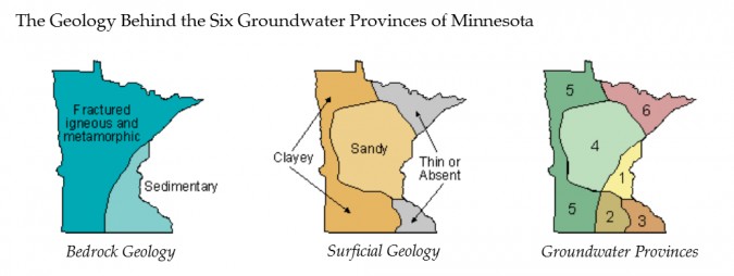 Groundwater Provinces