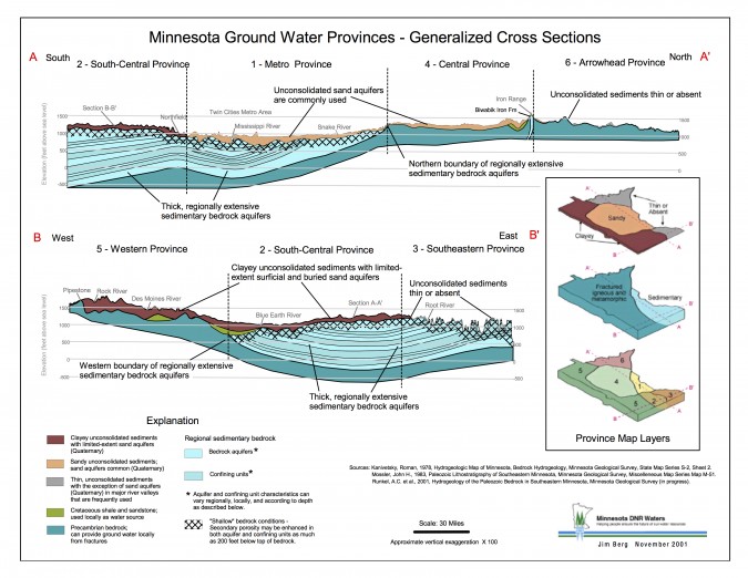 MNGroundwaterProvinces_CrossSections
