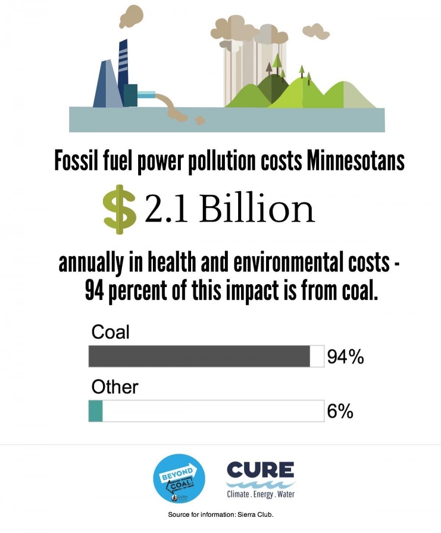 Minnesota coal pollution costs over $2 billion a year in health and ...